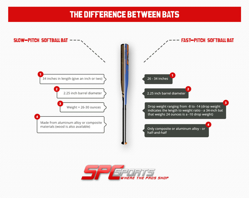 softball bat differences